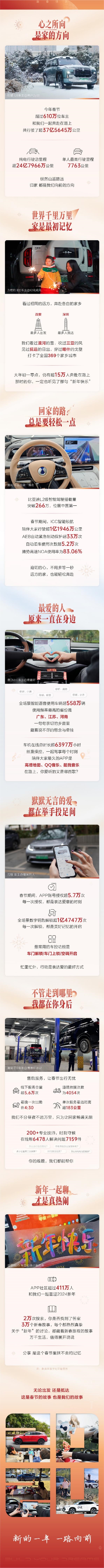 比亚迪2024春节出行报告发布:610万车主共行驶37亿公里