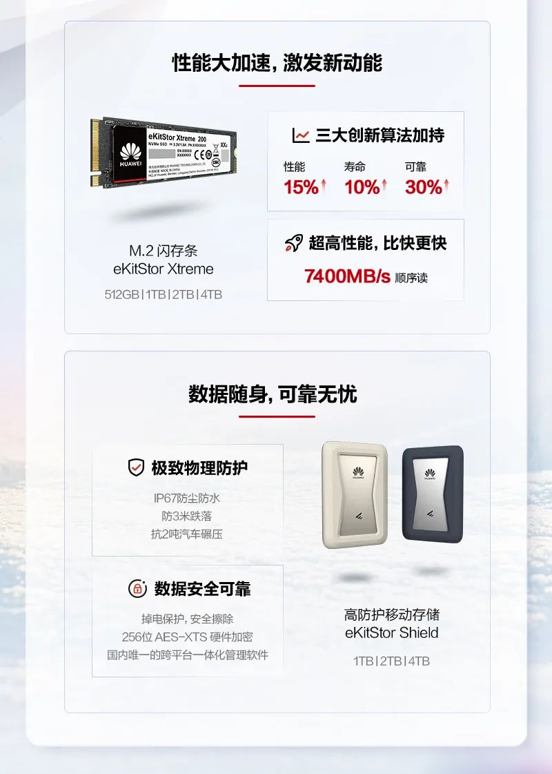 华为发布 eKitStor Xtreme 系列 M.2 闪存条，以及全新数据湖解决方案