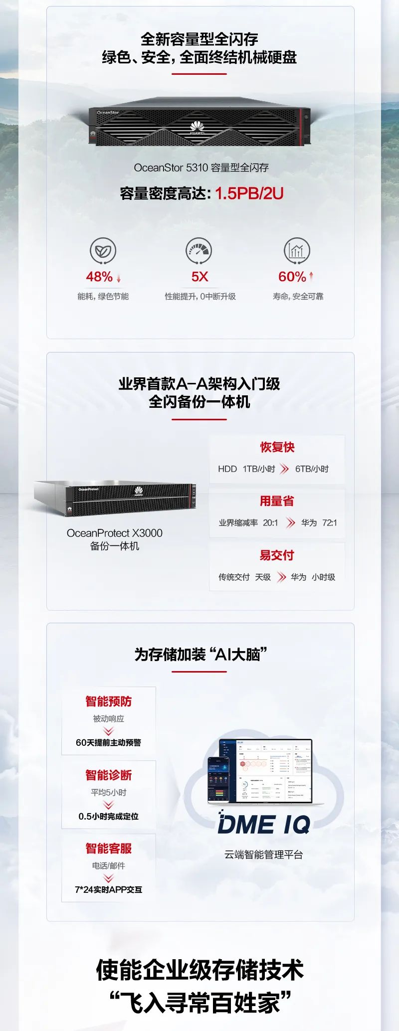 华为发布 eKitStor Xtreme 系列 M.2 闪存条，以及全新数据湖解决方案