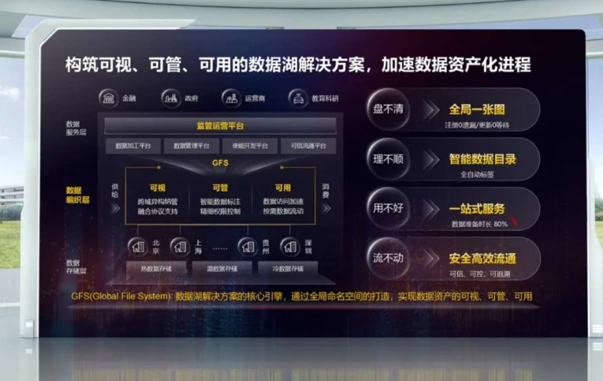 华为推出全新的 eKitStor Xtreme 系列 M.2 闪存条，同时推出创新的数据湖解决方案