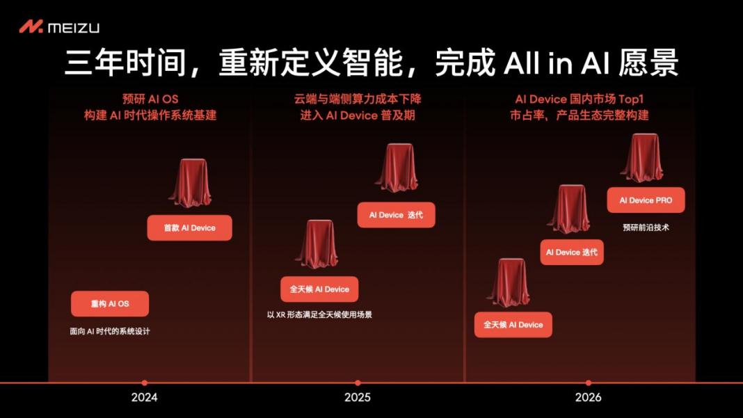 魅族宣布 All in AI 战略调整，智能手机业务仍继续保留软硬件维护服务