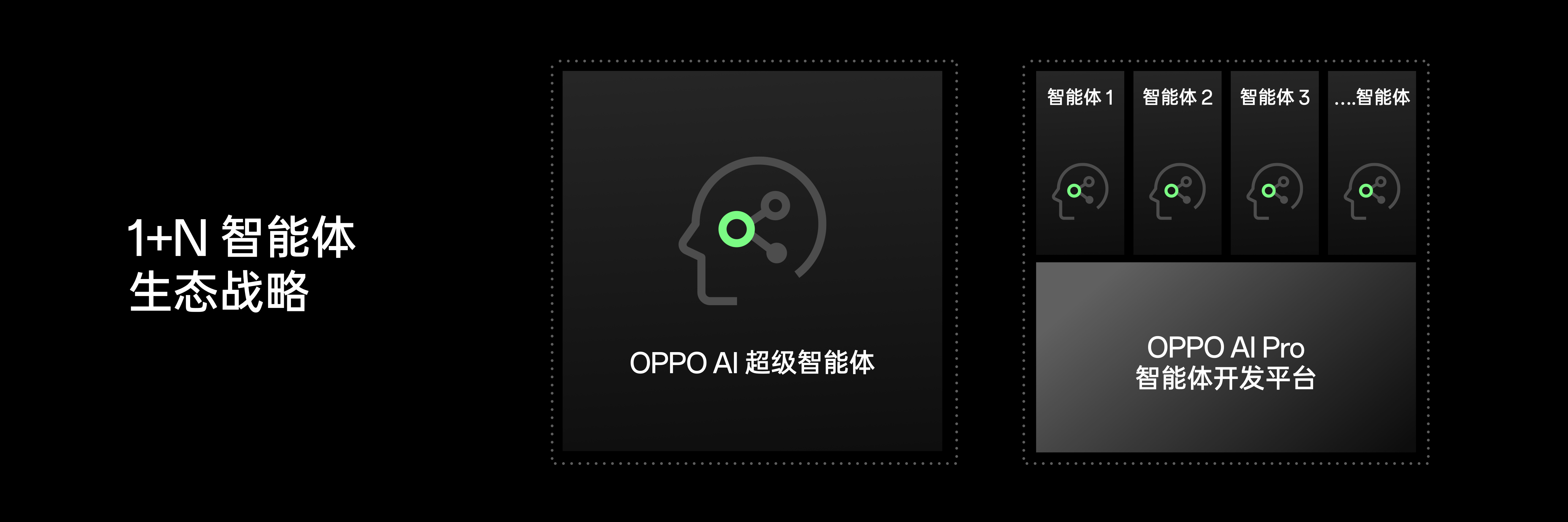 公布全新AI战略，OPPO想做AI手机时代的排头兵