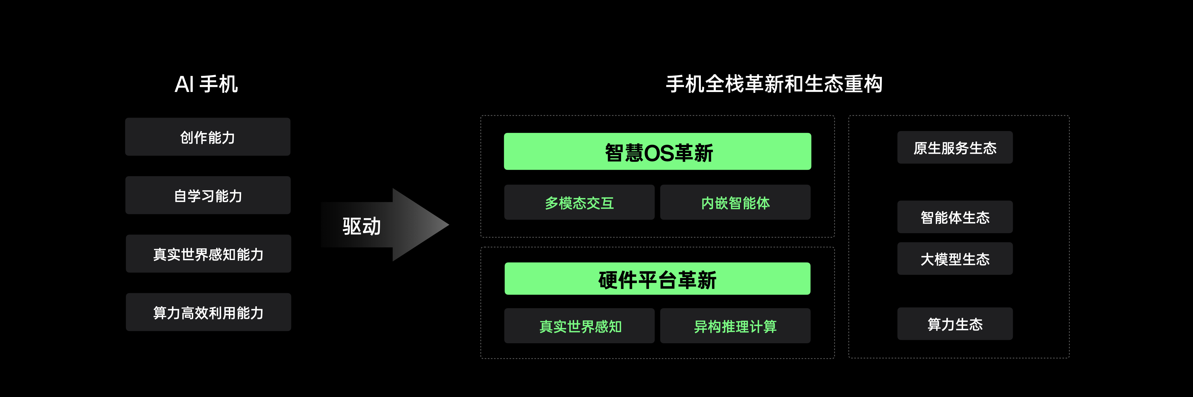 公布全新AI战略，OPPO想做AI手机时代的排头兵