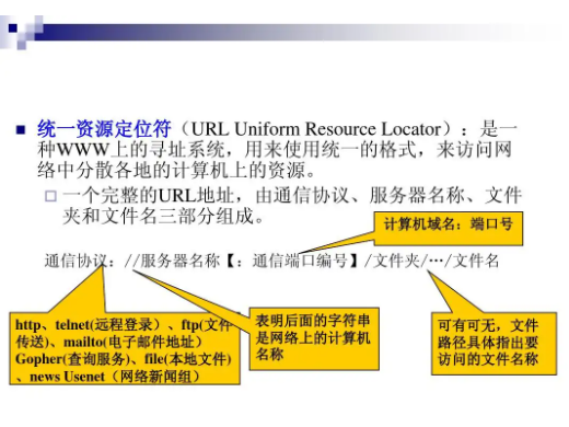 什么是URL？URL的英文简写是什么？