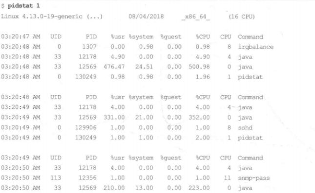 Linux 60秒快速性能分析操作手册
