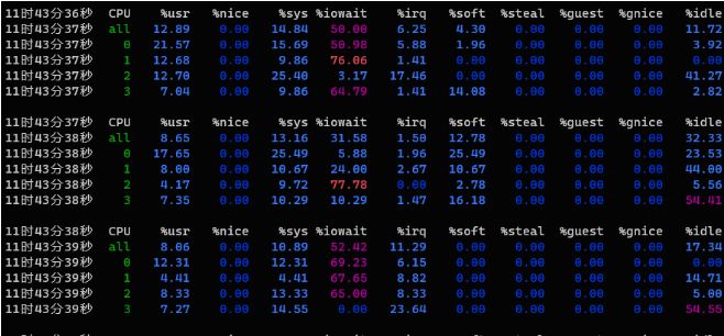 分析Linux性能的60秒操作指南