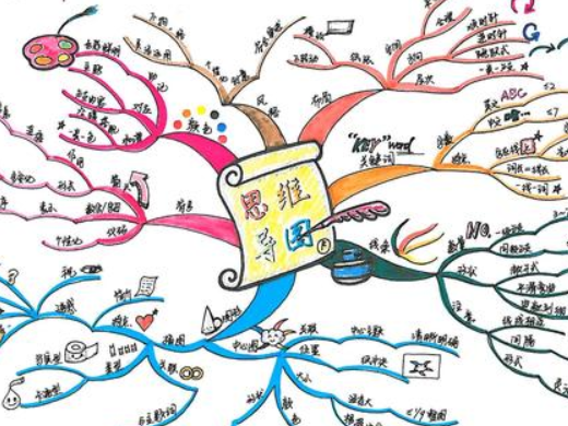 思维导图怎么画 怎样用WPS软件画思维导图