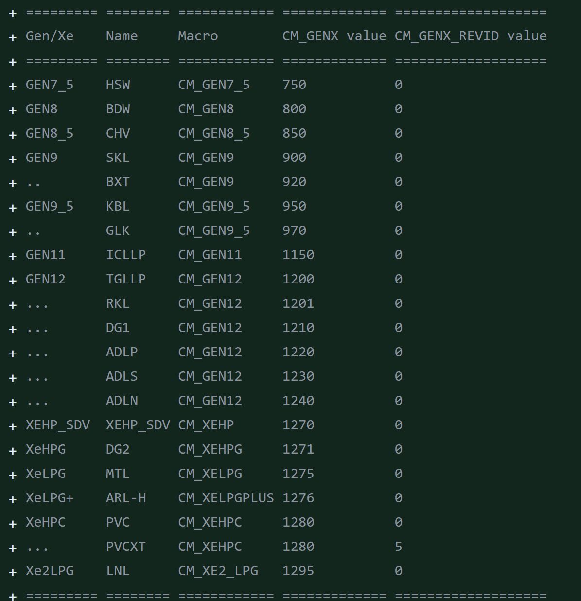 英特尔 Arrow Lake 处理器核显爆料：桌面版配 Xe-LPG，移动版配 Xe-LPG+