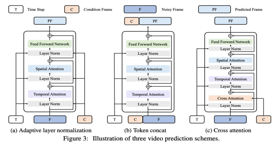 国内高校打造类Sora模型VDT,通用视频扩散Transformer被ICLR 2024接收