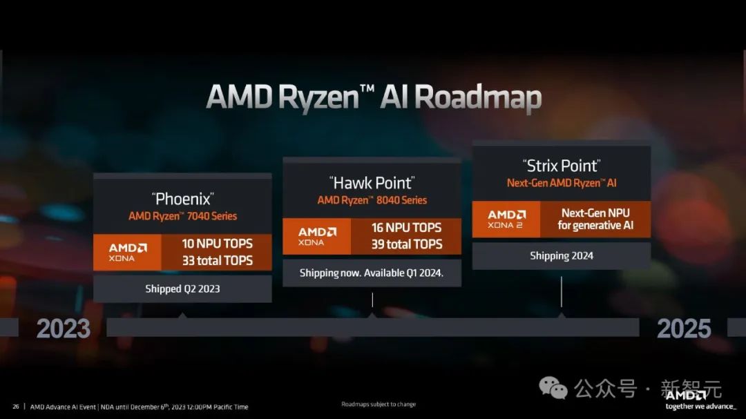 老黄祭出全新RTX 500 GPU,AIGC性能狂飙14倍!AI应用的门槛彻底被打下来了