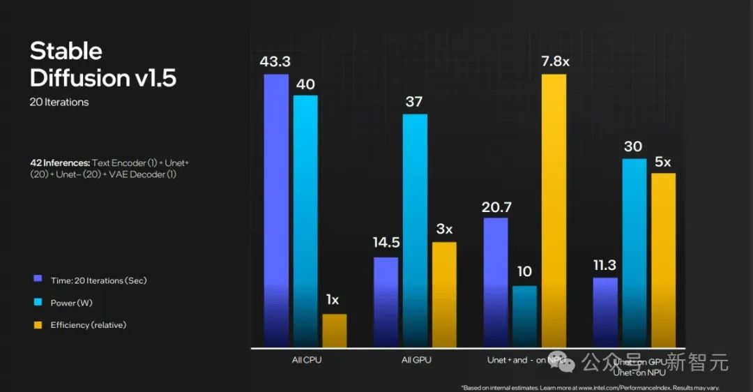 老黄祭出全新RTX 500 GPU,AIGC性能狂飙14倍!AI应用的门槛彻底被打下来了