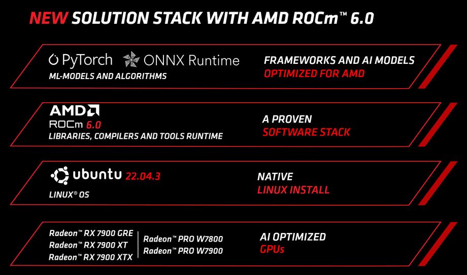 剑指英伟达 CUDA,AMD 将发 ROCm 6.1 更新:充分发挥 AI 加速卡性能