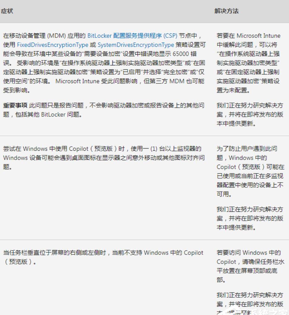 Win10正式版1月累计更新补丁KB5034122发布，附更新日志