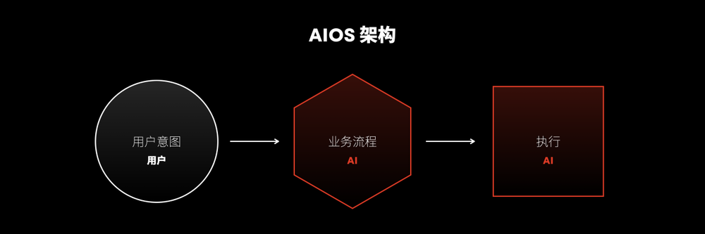 魅族 FlymeOS 引领 AI 技术革新，打造 AI 时代系统交互新体验