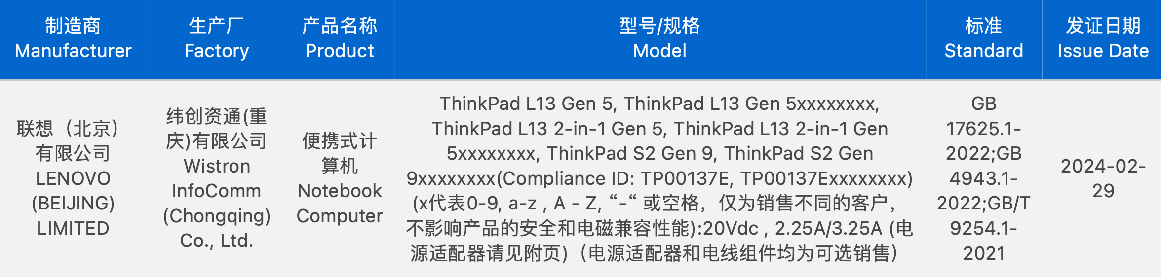 ThinkPad L13 Gen 5 笔记本符合 3C 认证，支持 45W / 65W 电源适配器