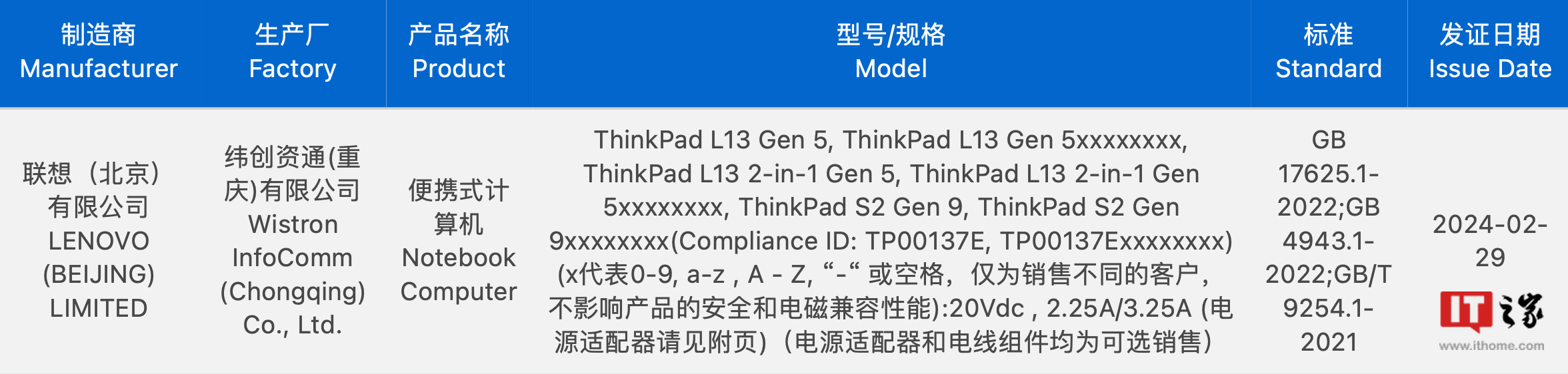 联想 ThinkPad L13 Gen 5 笔记本通过 3C 认证，可选 45W / 65W 电源适配器