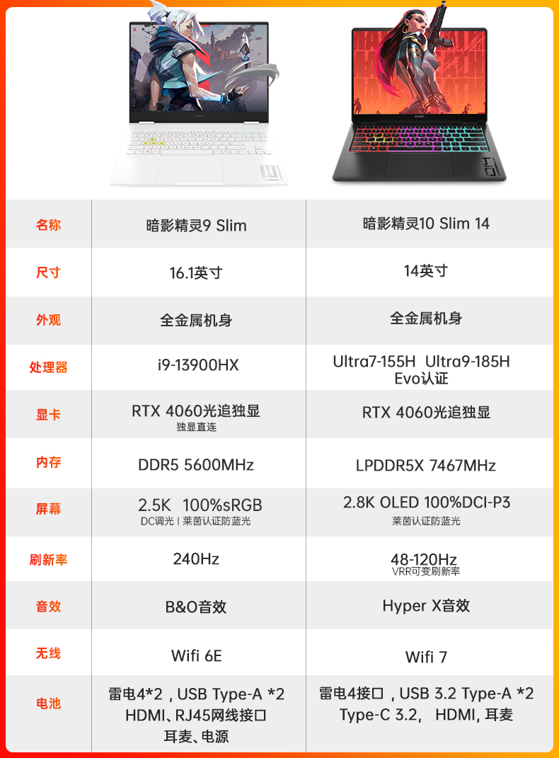惠普暗影精灵 10 Slim 14 游戏本新增 32G 内存版,搭载 Ultra9-185H + RTX 4060