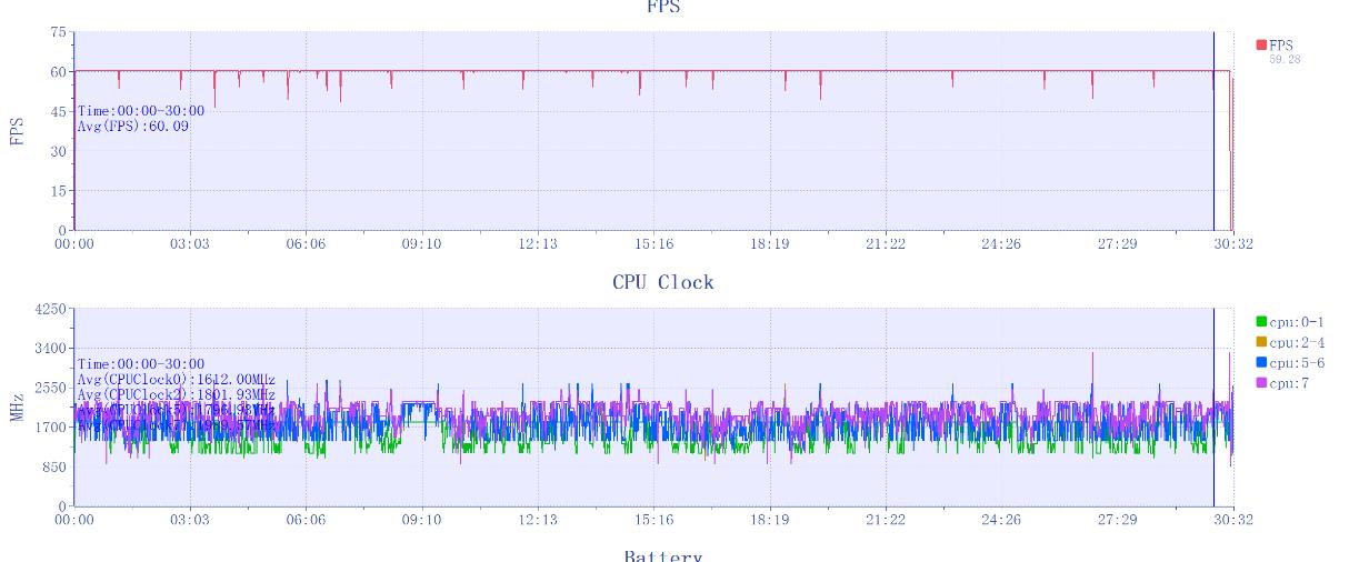 红魔9 Pro+评测：游戏手机、也可能是所有手机的终极形态