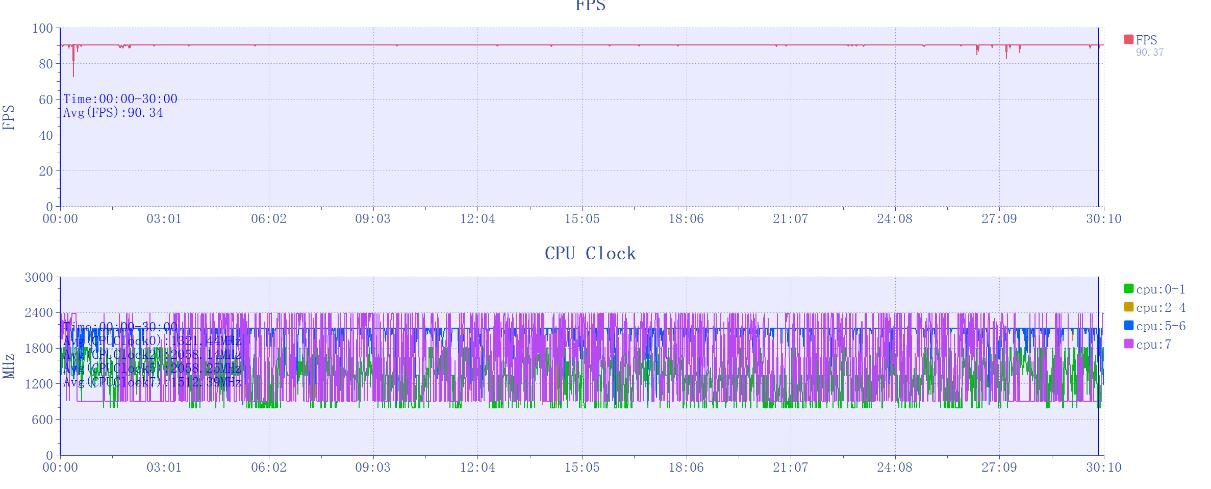 红魔9 Pro+评测：游戏手机、也可能是所有手机的终极形态