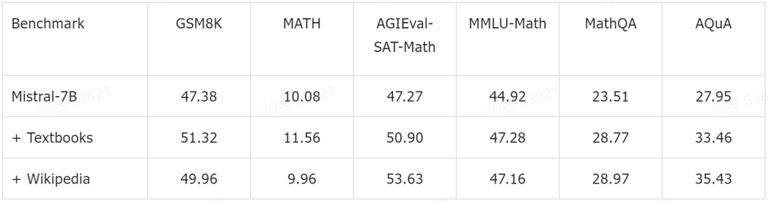 为大模型恶补数学,上交开源MathPile语料库,95亿tokens,还可商用