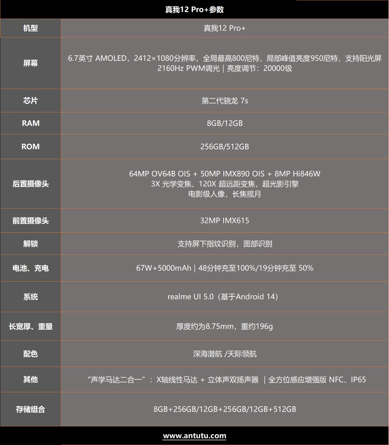 真我12 Pro+评测：2K价位段的潜望长焦影像 仅此一家