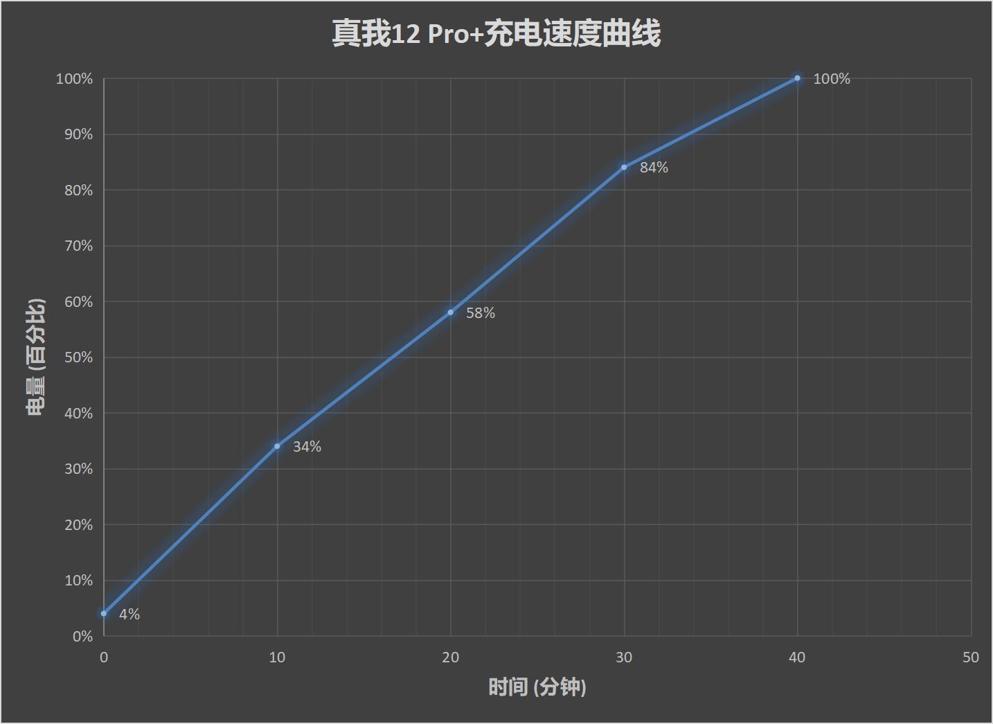 真我12 Pro+评测：2K价位段的潜望长焦影像 仅此一家