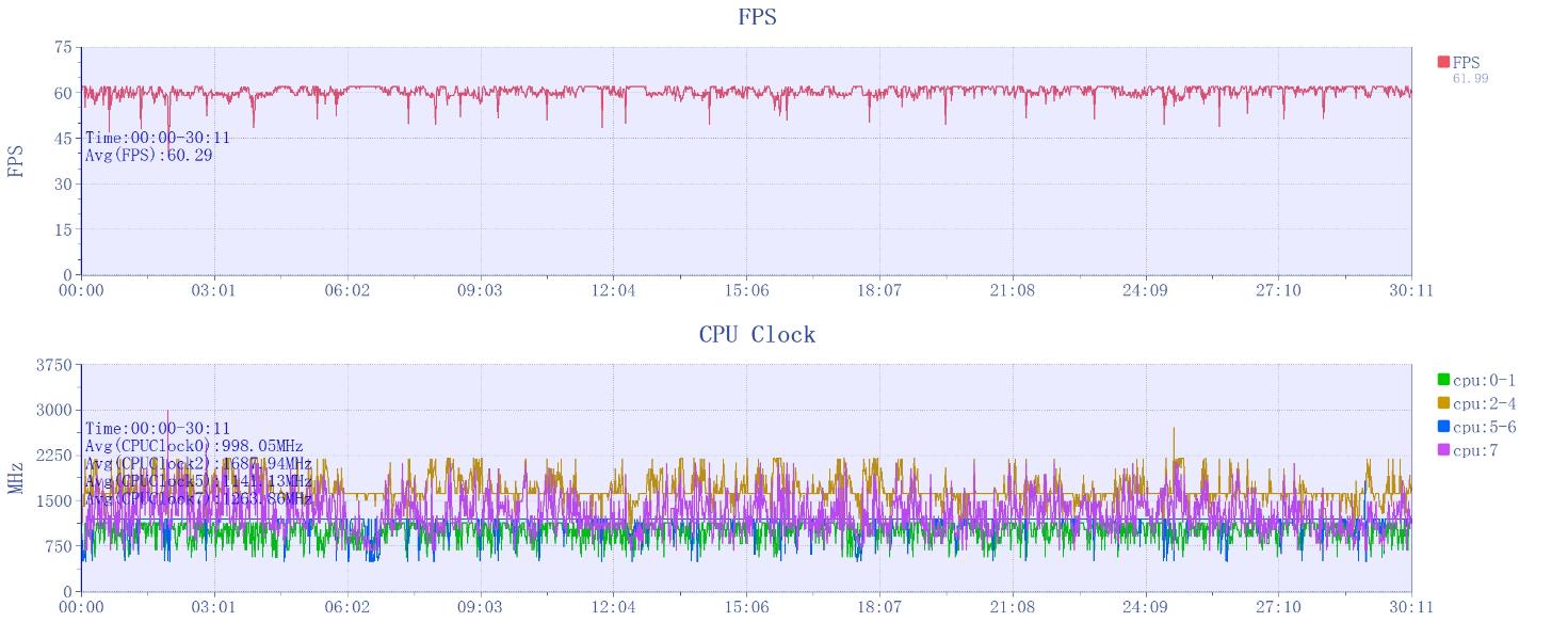 一加12评测：不叫Pro 但却是事实上的Pro