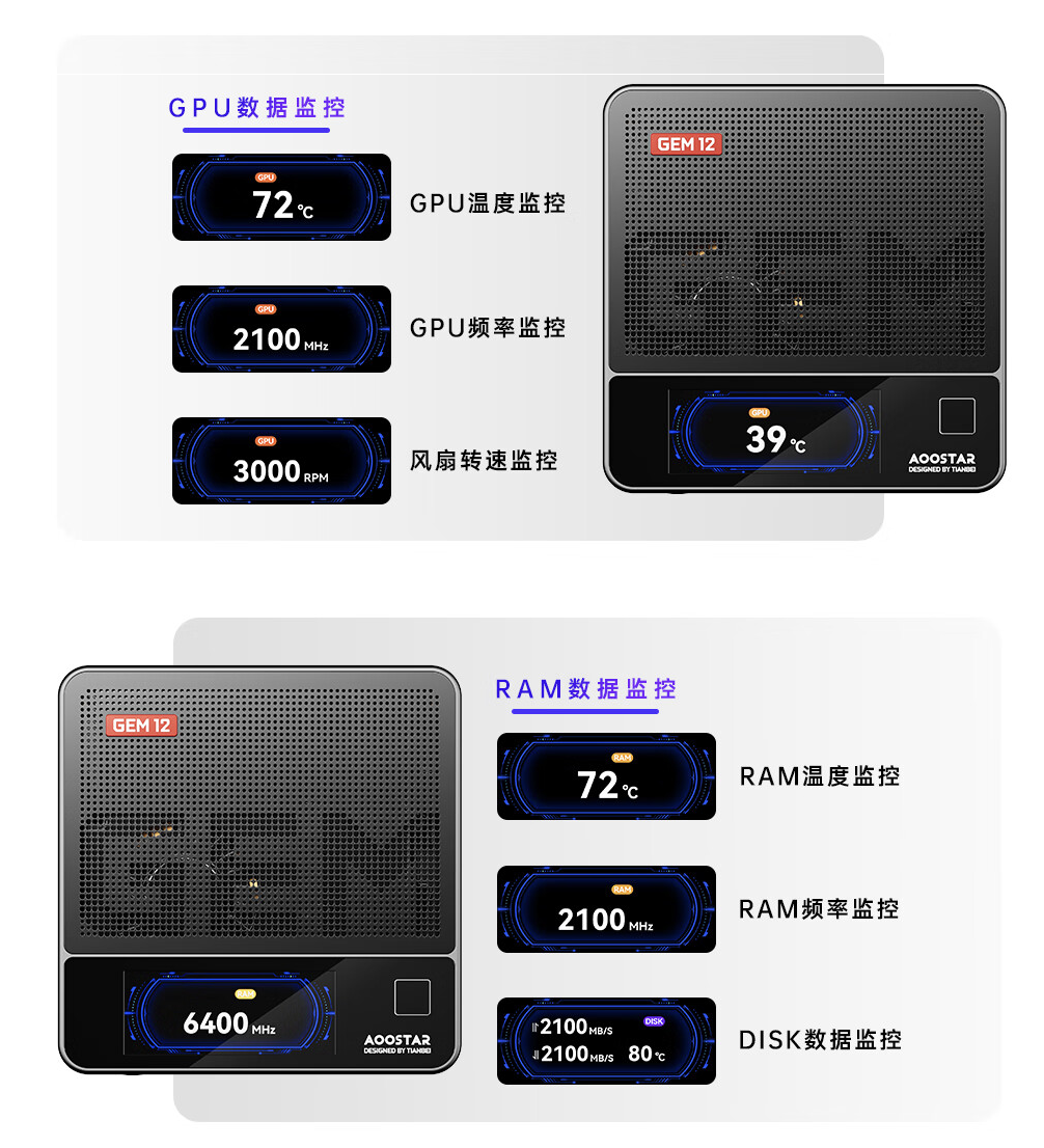 天钡推出 GEM12 迷你主机：R7-7840HS，可选配副屏指纹、双网口，2359 元起