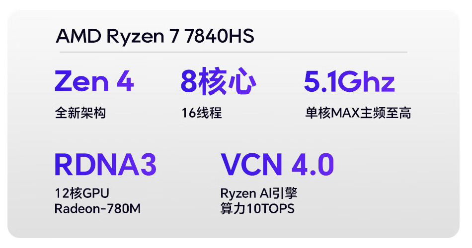 天钡推出 GEM12 迷你主机：R7-7840HS，可选配副屏指纹、双网口，2359 元起