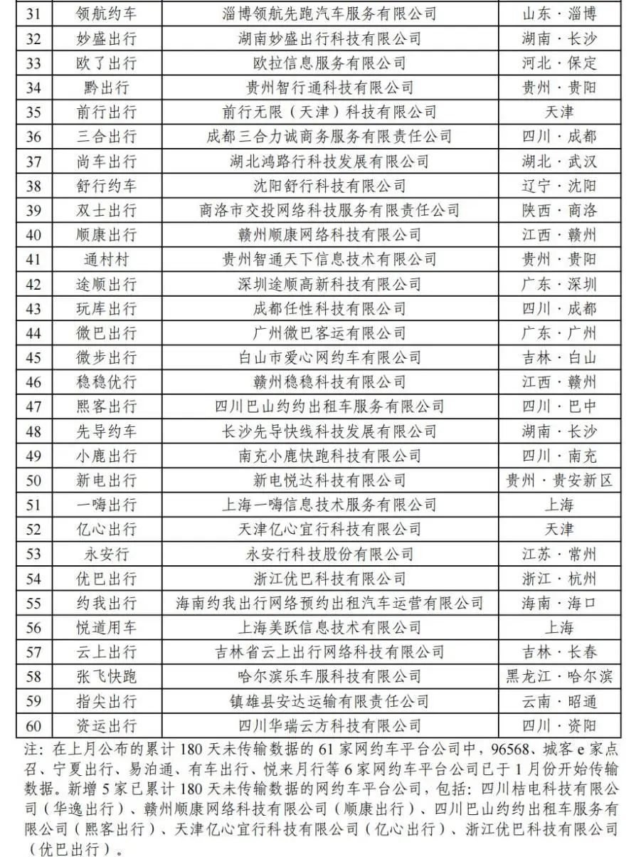 1 月网约车行业共收到 9.11 亿订单,如祺出行订单合规率最高