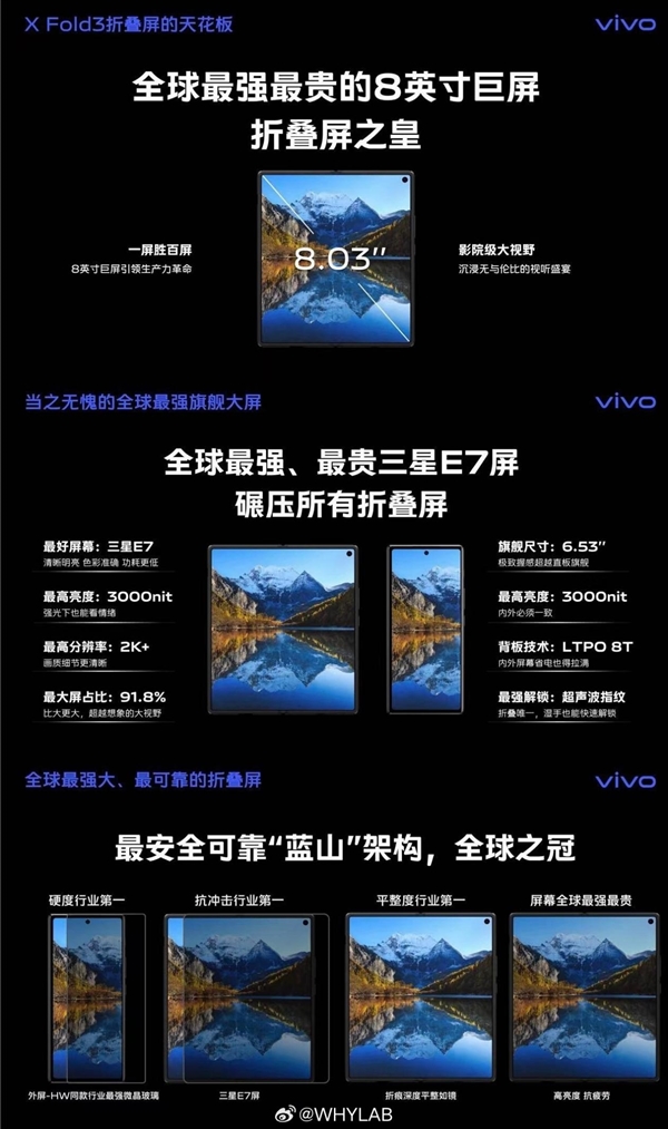 vivo X Fold3系列屏幕参数曝光:搭载全球最强8英寸三星E7屏