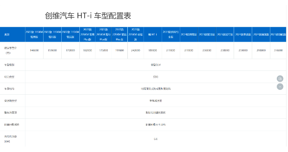 创维HT-i泰道版正式上市,25.98万元起售,搭载1.5升插混系统