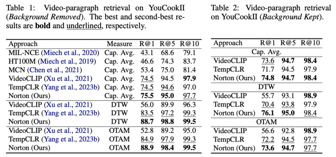 ICLR 2024 Oral:长视频中噪声关联学习,单卡训练仅需1天