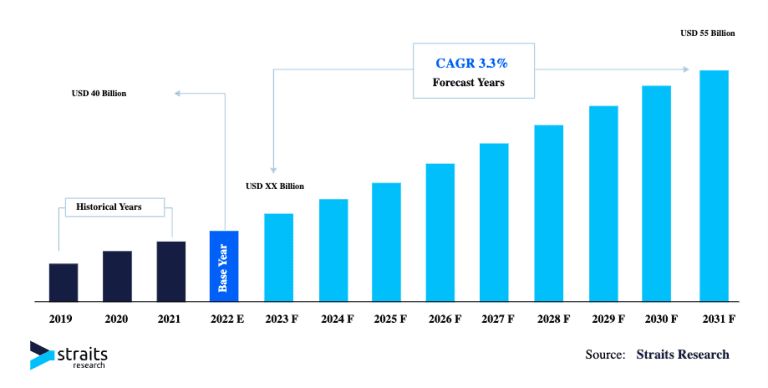 复合增长率为 3.3%,机构预估全球功率半导体市场 2030 年将达 550 亿美元