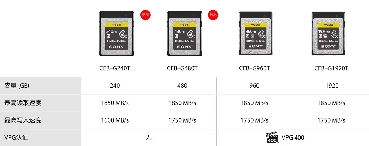 索尼发布新款 TOUGH 三防 CFexpress Type B 存储卡,售价 4399 元起