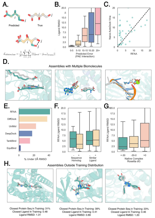 预测所有生物分子，David Baker 团队蛋白质设计新工具 RoseTTAFold All-Atom 登 Science