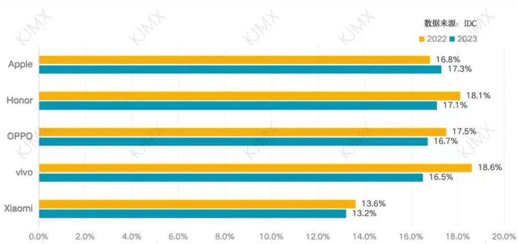索尼手机退市?索尼:正稳健运营中,对未来发展充满期待
