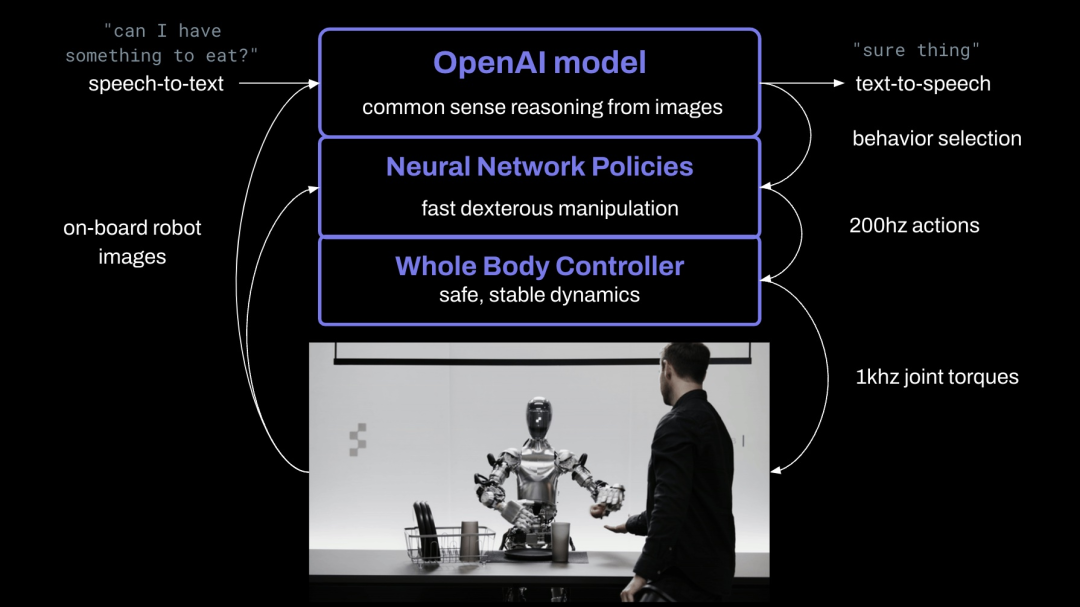 OpenAI机器人，一出手就是王炸