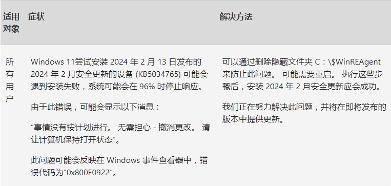 Win11 22631.3235\\22621.3235三月份首更：添加了对USB 80Gbps标准的支持