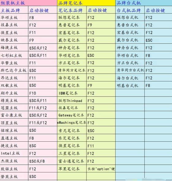 如何在2019年使用U盘安装操作系统