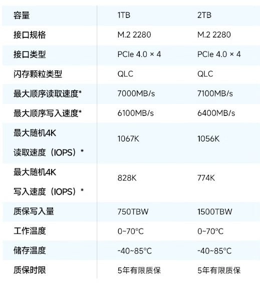 支持 PS5 外置扩容:爱国者 P7000E 固态硬盘 1T 版 459 元京东发车