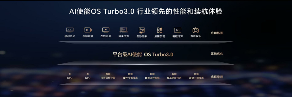 荣耀MagicBook Pro 16发布,首销尊享价5999元起