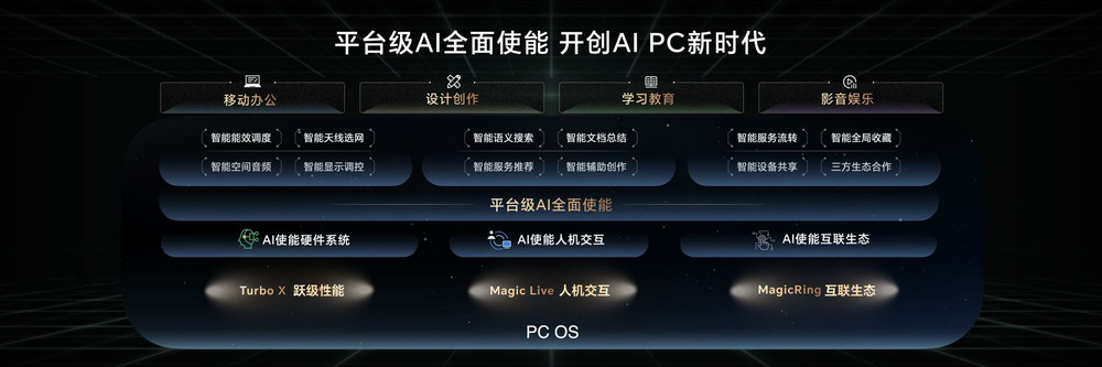 荣耀MagicBook Pro 16发布,首销尊享价5999元起