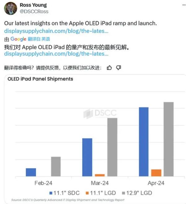 苹果四月大动作:OLED iPad Pro 与 LCD iPad Air 或齐发