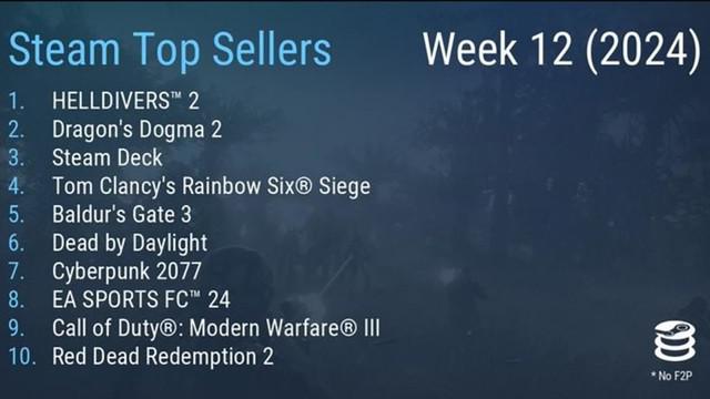 steam《绝地潜兵 2》六连冠 映众显卡畅玩