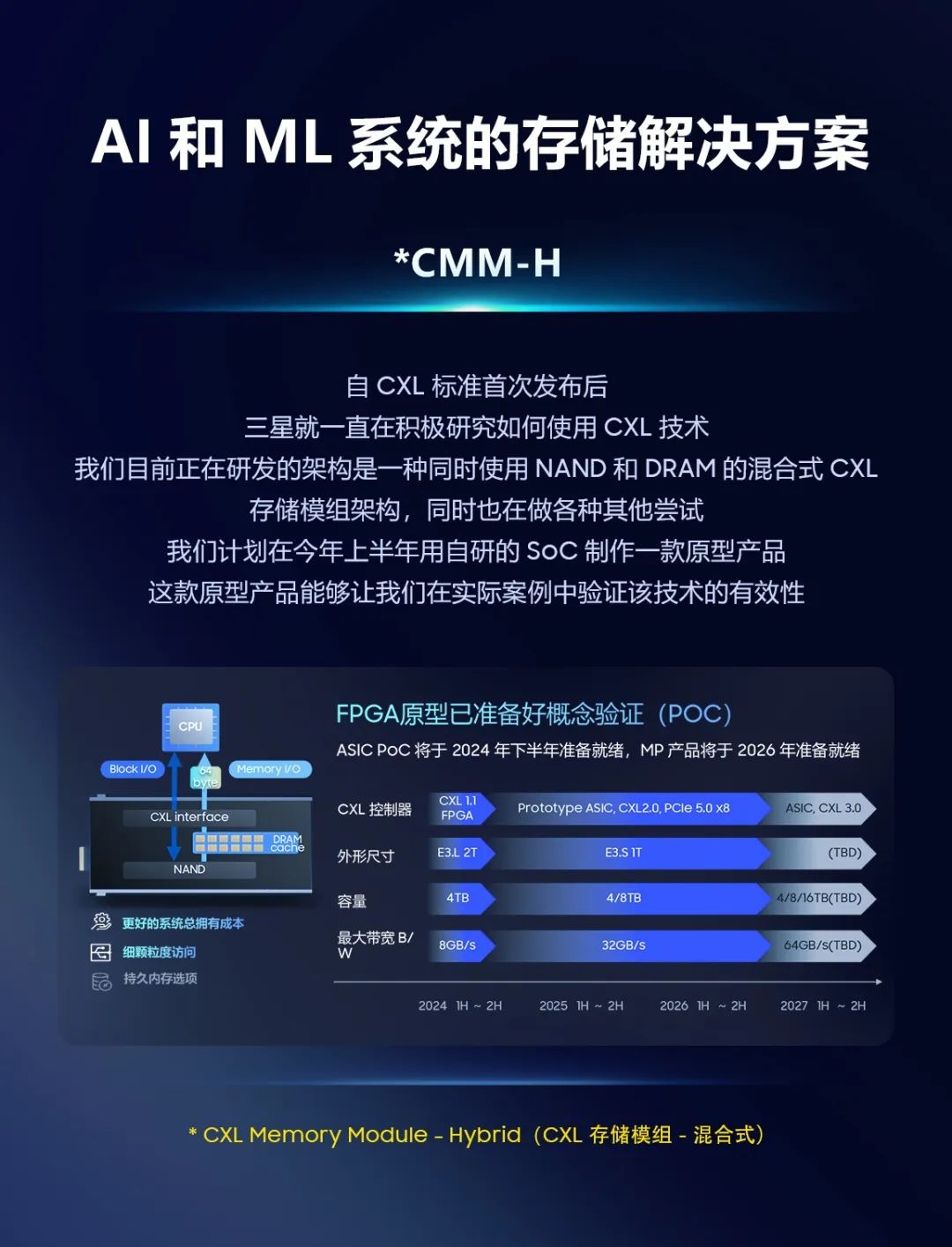 三星正在开发CMM-H混合存储模组：利用CXL技术连接DRAM和NAND闪存