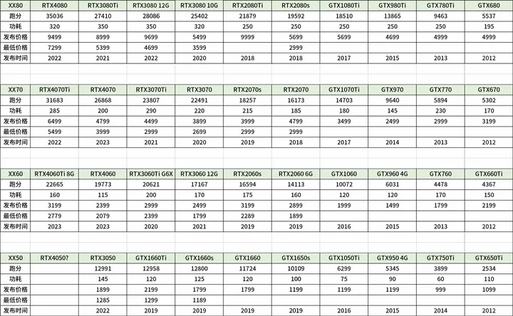 完整列表：英伟达的所有显卡型号