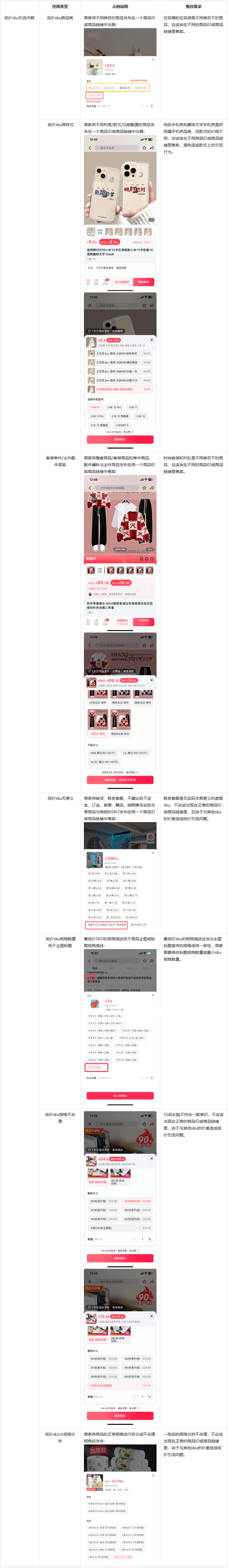 抖音公告：商家低价SKU引流专项治理措施公布