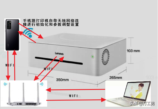 小新打印机怎么连接wifi 必看:联想小新打印机WiFi网络和密码重设教程