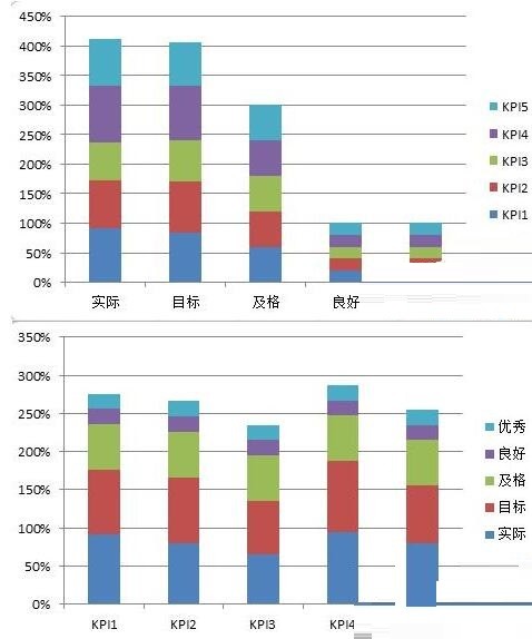 Excel表格数据做成商务大气的子弹图表的详细步骤
